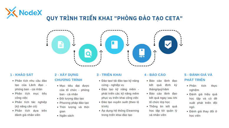 CEO Nodex Asia Nganh bat dong san nghi duong thieu nhan luc co chuyen mon va ky nang tot