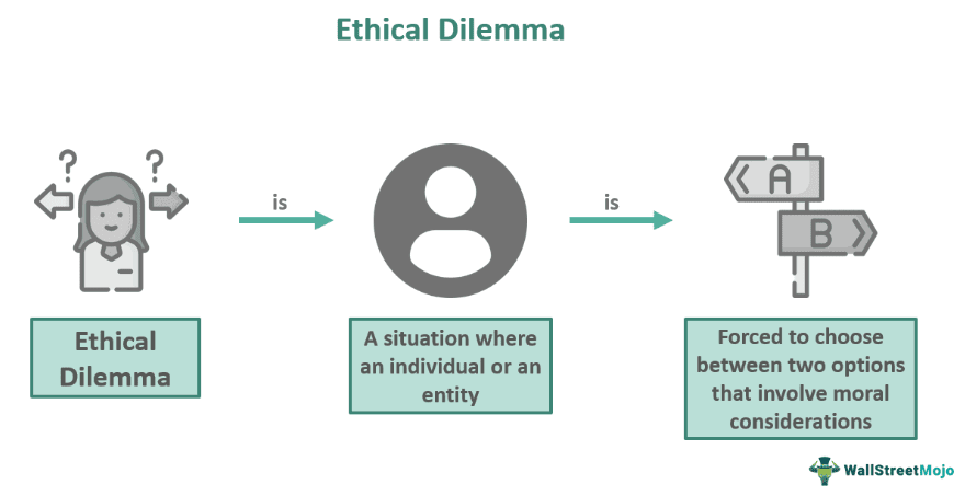 Dilemma Đạo đức.