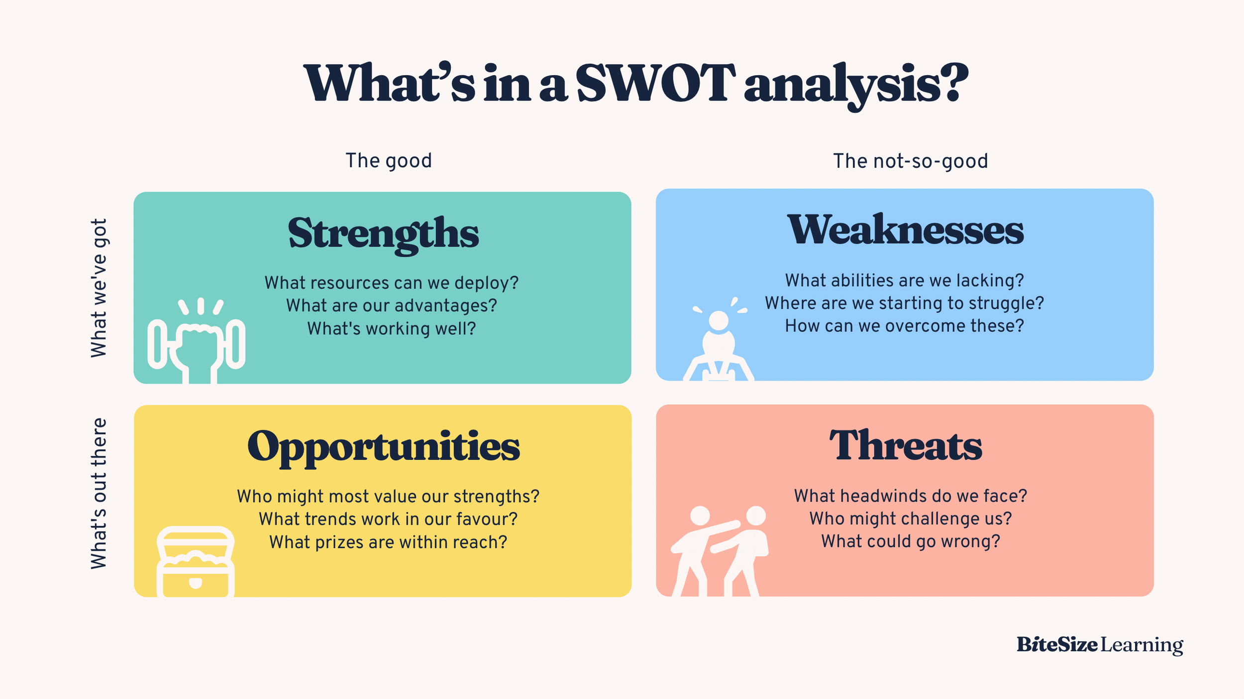 Mô hình SWOT trong tư duy phân tích - NodeX