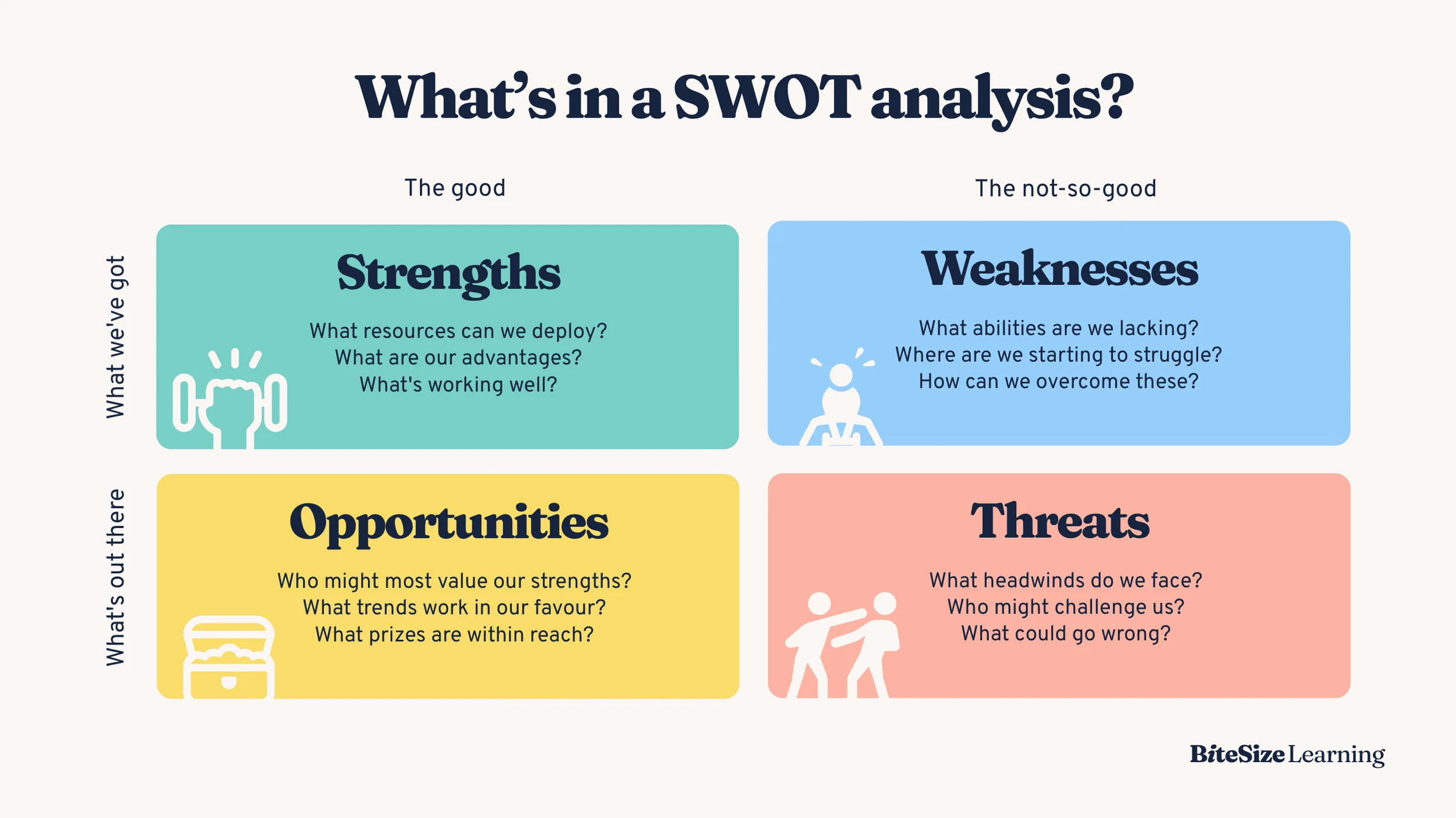 Mô hình SWOT trong tư duy phân tích - NodeX
