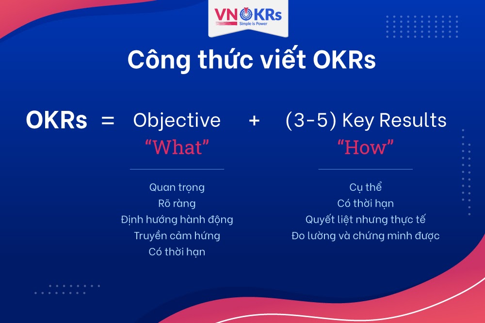Lập kế hoạch tài chính cho Startup -NodeX