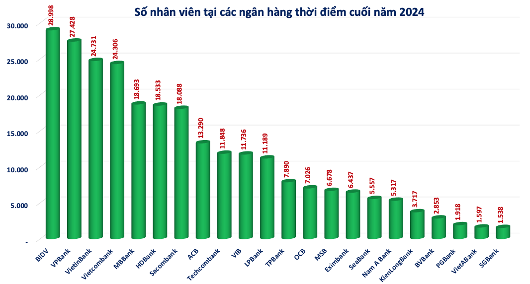 Cắt Giảm Nhân Sự Ngân Hàng Và Giải Pháp Cho Người Lao Động (5)