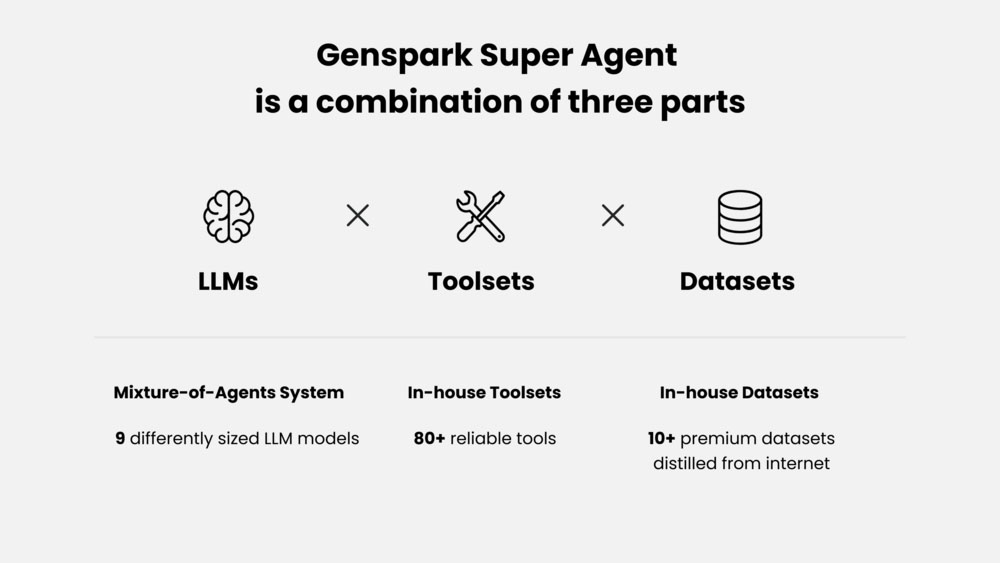 Genspark Super Agent Siêu AI Tự Động Hóa Luồng Công Việc (2)