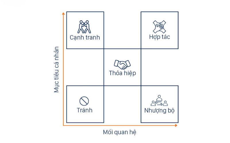 5 Kỹ Năng Quản Lý Xung Đột: Từ Đối Đầu Đến Hợp Tác Phát Triển