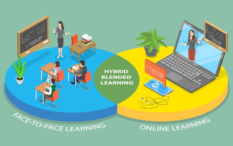 Dạy Học Kết Hợp Là Gì? Mô Hình, Lợi Ích & Ứng Dụng Thực Tế