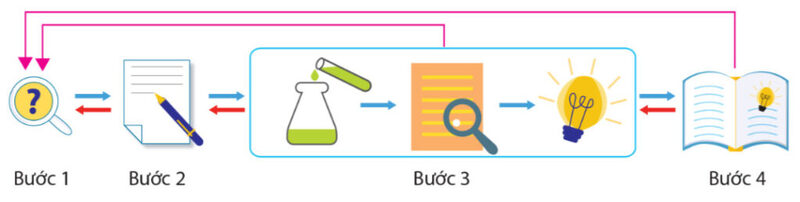 Kỹ Năng Nghiên Cứu: Bí Quyết Thành Công Trong Học Tập Và Sự Nghiệp