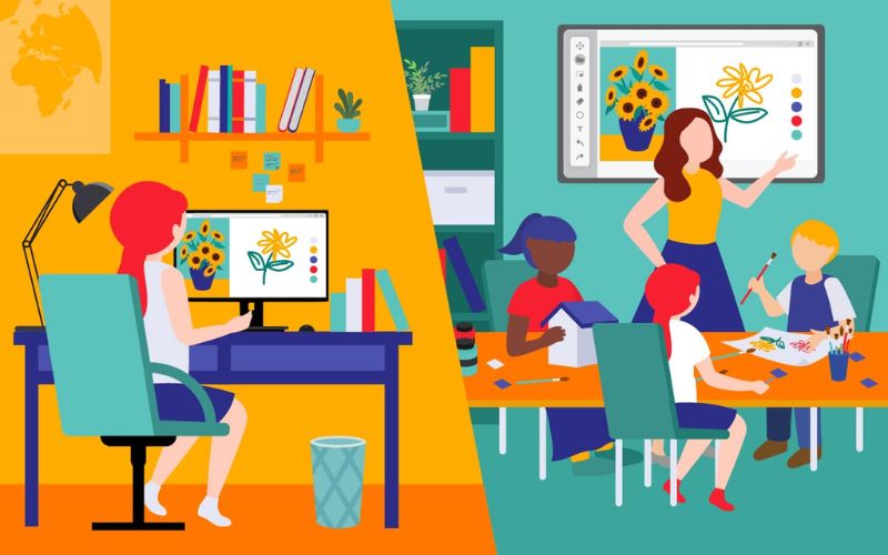 Flipped Classroom Là Gì? Giải Mã Mô Hình Lớp Học Đảo Ngược