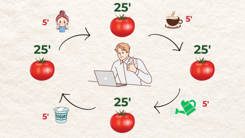 Giải Mã Phương Pháp Pomodoro: Tất Tần Tật Về Kỹ Thuật Tăng Tập Trung
