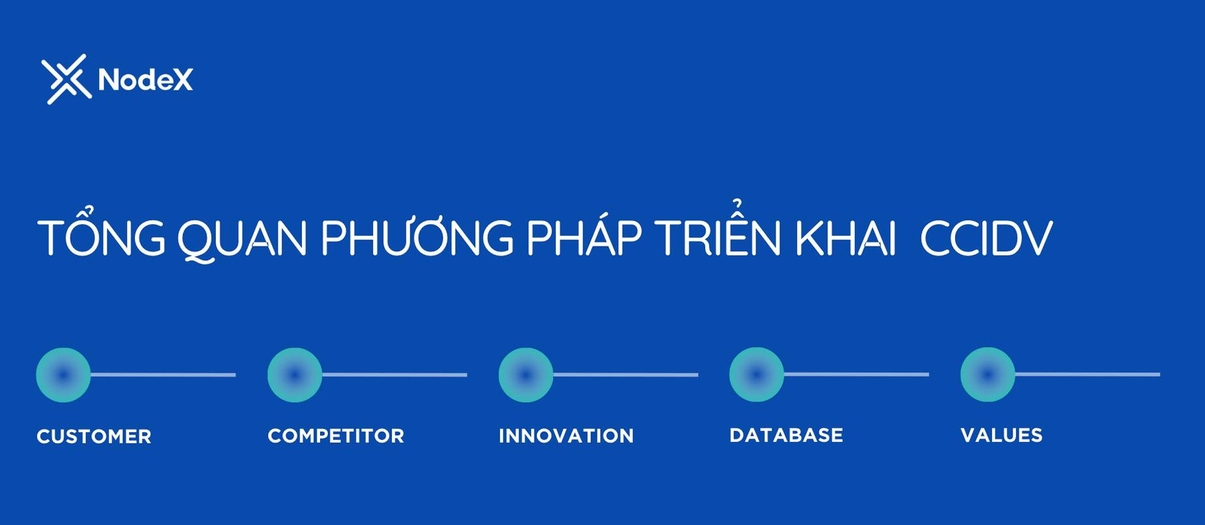 NodeX – Người Bạn Đồng Hành Toàn Diện