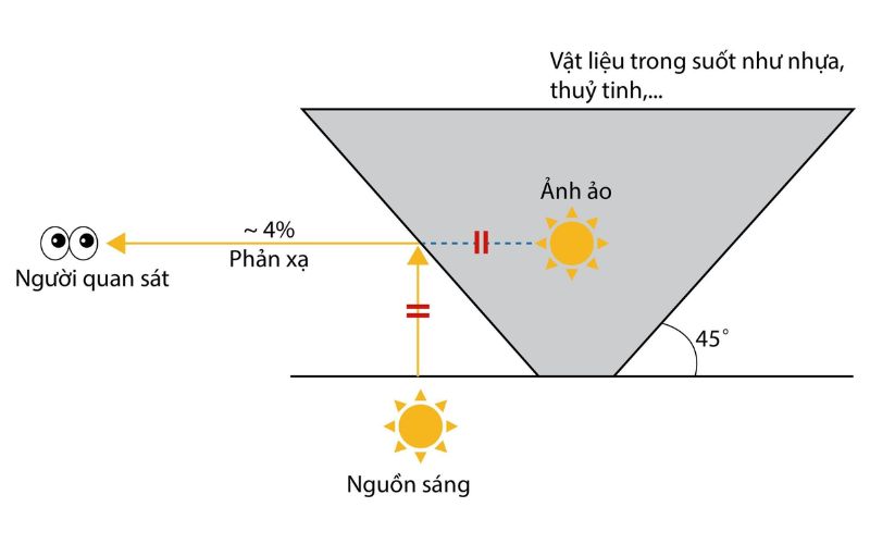 Tiềm Năng Của Công Nghệ Hologram Trong Giáo Dục, Y Tế Và Giải Trí