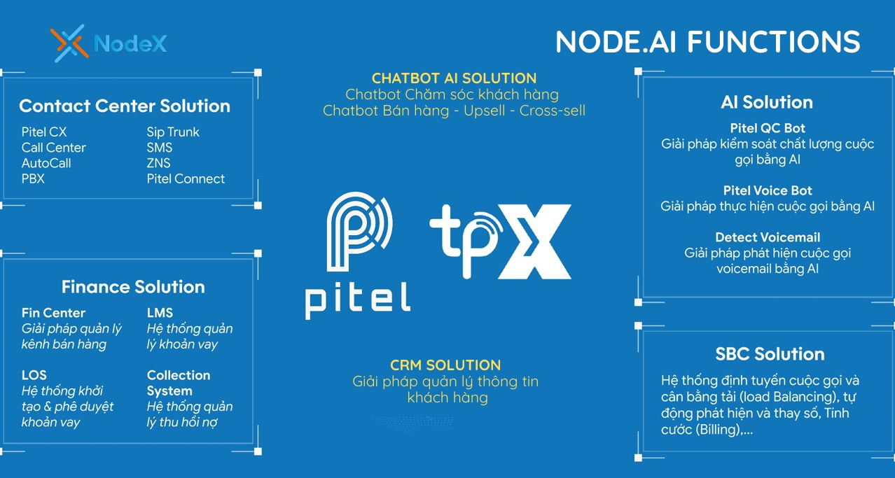 Bộ giải pháp Node.AI Functions